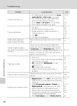 Предварительный просмотр 170 страницы Nikon Coolpix S2500 User Manual