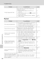 Предварительный просмотр 172 страницы Nikon Coolpix S2500 User Manual