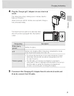 Предварительный просмотр 27 страницы Nikon COOLPIX S2550 User Manual