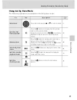 Предварительный просмотр 97 страницы Nikon COOLPIX S2550 User Manual