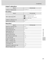 Предварительный просмотр 155 страницы Nikon COOLPIX S2550 User Manual