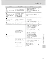 Предварительный просмотр 165 страницы Nikon COOLPIX S2550 User Manual