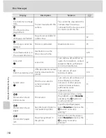 Предварительный просмотр 166 страницы Nikon COOLPIX S2550 User Manual