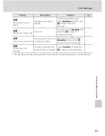 Предварительный просмотр 167 страницы Nikon COOLPIX S2550 User Manual