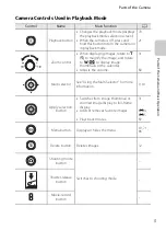 Предварительный просмотр 21 страницы Nikon COOLPIX S2700 Reference Manual