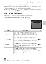 Предварительный просмотр 67 страницы Nikon COOLPIX S2700 Reference Manual