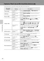 Предварительный просмотр 78 страницы Nikon COOLPIX S2700 Reference Manual