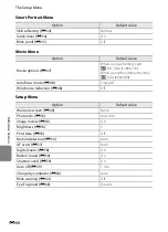 Предварительный просмотр 172 страницы Nikon COOLPIX S2700 Reference Manual