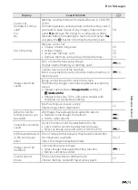 Предварительный просмотр 177 страницы Nikon COOLPIX S2700 Reference Manual