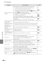 Предварительный просмотр 178 страницы Nikon COOLPIX S2700 Reference Manual