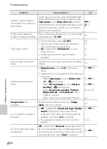 Предварительный просмотр 190 страницы Nikon COOLPIX S2700 Reference Manual