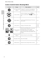 Preview for 20 page of Nikon COOLPIX S2750 Reference Manual