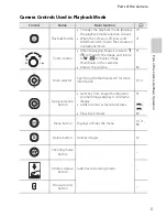 Preview for 21 page of Nikon COOLPIX S2750 Reference Manual