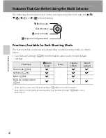 Preview for 68 page of Nikon COOLPIX S2750 Reference Manual