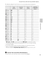 Preview for 75 page of Nikon COOLPIX S2750 Reference Manual