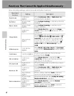 Preview for 78 page of Nikon COOLPIX S2750 Reference Manual