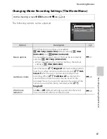 Preview for 97 page of Nikon COOLPIX S2750 Reference Manual