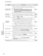 Preview for 104 page of Nikon COOLPIX S2750 Reference Manual