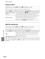 Preview for 152 page of Nikon COOLPIX S2750 Reference Manual