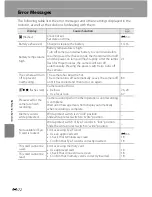 Preview for 176 page of Nikon COOLPIX S2750 Reference Manual