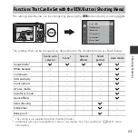 Предварительный просмотр 71 страницы Nikon Coolpix S2800 Reference Manual