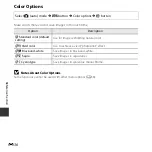 Предварительный просмотр 136 страницы Nikon Coolpix S2800 Reference Manual