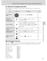 Предварительный просмотр 89 страницы Nikon Coolpix S3000 (Spanish) Manual Del Usuario