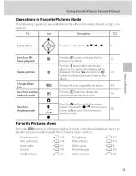 Предварительный просмотр 95 страницы Nikon Coolpix S3100 User Manual