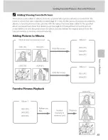 Предварительный просмотр 97 страницы Nikon Coolpix S3100 User Manual