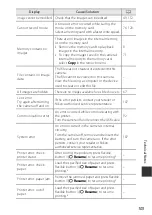 Предварительный просмотр 127 страницы Nikon Coolpix S33 Reference Manual