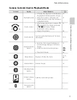 Preview for 46 page of Nikon CoolPix S3300 Quick Start Manual