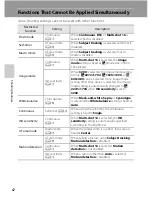 Preview for 103 page of Nikon CoolPix S3300 Quick Start Manual