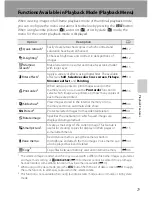 Preview for 112 page of Nikon CoolPix S3300 Quick Start Manual