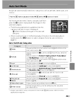 Preview for 136 page of Nikon CoolPix S3300 Quick Start Manual