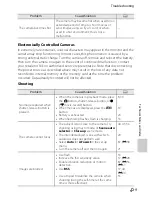 Preview for 214 page of Nikon CoolPix S3300 Quick Start Manual