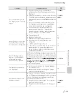 Preview for 218 page of Nikon CoolPix S3300 Quick Start Manual