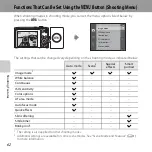 Предварительный просмотр 80 страницы Nikon COOLPIX S3400 Reference Manual