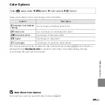 Предварительный просмотр 159 страницы Nikon COOLPIX S3400 Reference Manual