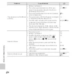 Предварительный просмотр 226 страницы Nikon COOLPIX S3400 Reference Manual