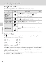 Предварительный просмотр 102 страницы Nikon COOLPIX S4000 User Manual