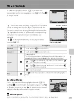 Предварительный просмотр 135 страницы Nikon COOLPIX S4000 User Manual