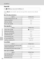 Предварительный просмотр 166 страницы Nikon COOLPIX S4000 User Manual