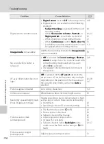 Предварительный просмотр 182 страницы Nikon COOLPIX S4000 User Manual