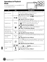 Предварительный просмотр 22 страницы Nikon Coolpix S4100 Quick Start Manual