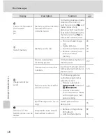 Предварительный просмотр 213 страницы Nikon Coolpix S4100 Quick Start Manual