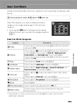 Предварительный просмотр 116 страницы Nikon CoolPix S4300 Reference Manual