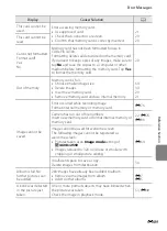 Предварительный просмотр 196 страницы Nikon CoolPix S4300 Reference Manual