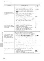 Предварительный просмотр 211 страницы Nikon CoolPix S4300 Reference Manual