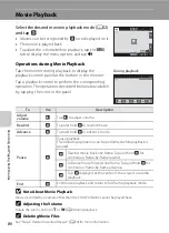 Предварительный просмотр 104 страницы Nikon COOLPIX S4400 Reference Manual