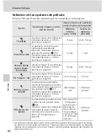 Preview for 80 page of Nikon Coolpix S50c (Spanish) Manual Del Usuario